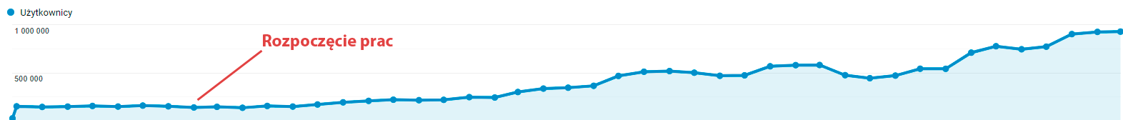 Rozpoczęcie prac promocyjnych
